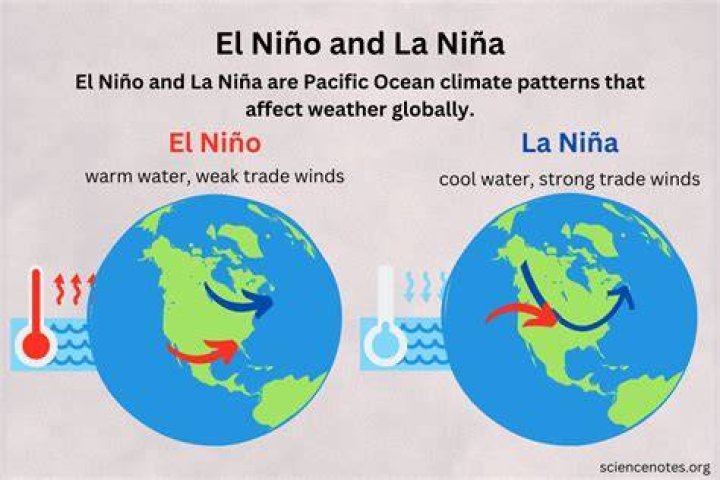 How is La Niña caused