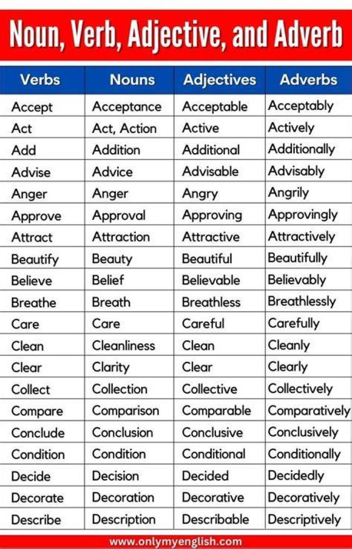 Is habit an adjective