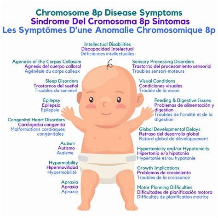 What causes trisomy 8