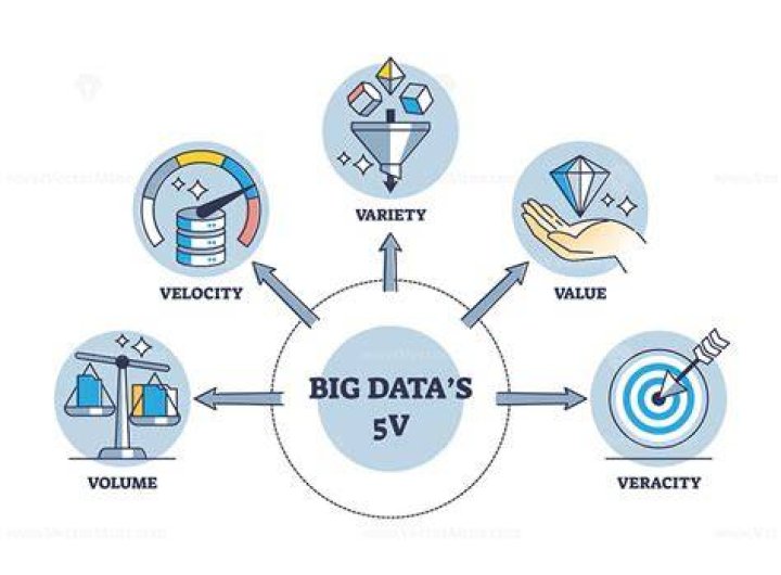 What defines Big Data